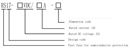 RS17 DC fuse series