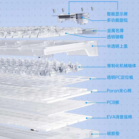 狼蛛F98无线三模客制化机械键盘-冰晶轴