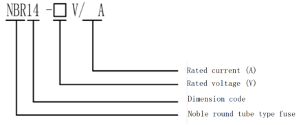 NBR Series low voltage fuses