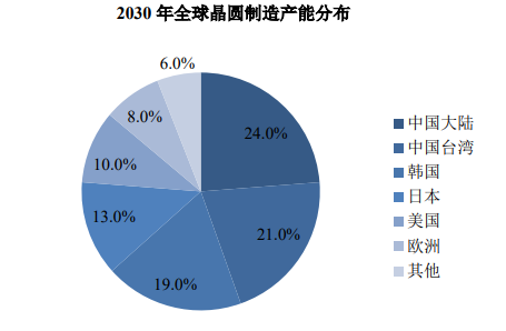 国产化率认证:中国前道量检测修复设备市场规模预计到2025年将达到82.1亿元-中金企信发布 国产化率认证:中国前道量检测修复设备市场规模预计到2025年将达到82.1亿元-中金企信发布