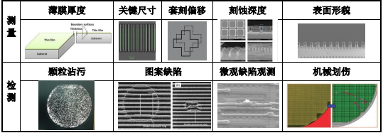 占有率认证:全球及中国前道量检测设备行业全景调研及投资建议发展规划预测评估报告(2024版)-中金企信发布 占有率认证:全球及中国前道量检测设备行业全景调研及投资建议发展规划预测评估报告(2024版)-中金企信发布