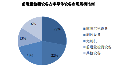 占有率认证:全球及中国前道量检测设备行业全景调研及投资建议发展规划预测评估报告(2024版)-中金企信发布 占有率认证:全球及中国前道量检测设备行业全景调研及投资建议发展规划预测评估报告(2024版)-中金企信发布