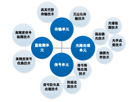 占有率认证:全球及中国前道量检测设备行业全景调研及投资建议发展规划预测评估报告(2024版)-中金企信发布 占有率认证:全球及中国前道量检测设备行业全景调研及投资建议发展规划预测评估报告(2024版)-中金企信发布