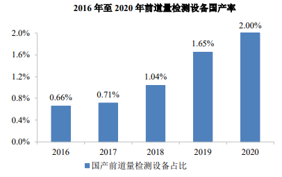 占有率认证:全球及中国前道量检测设备行业全景调研及投资建议发展规划预测评估报告(2024版)-中金企信发布 占有率认证:全球及中国前道量检测设备行业全景调研及投资建议发展规划预测评估报告(2024版)-中金企信发布