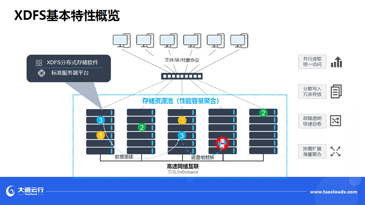 持续丰富行业应用 888集团官网登录CPU近期适配成果汇总