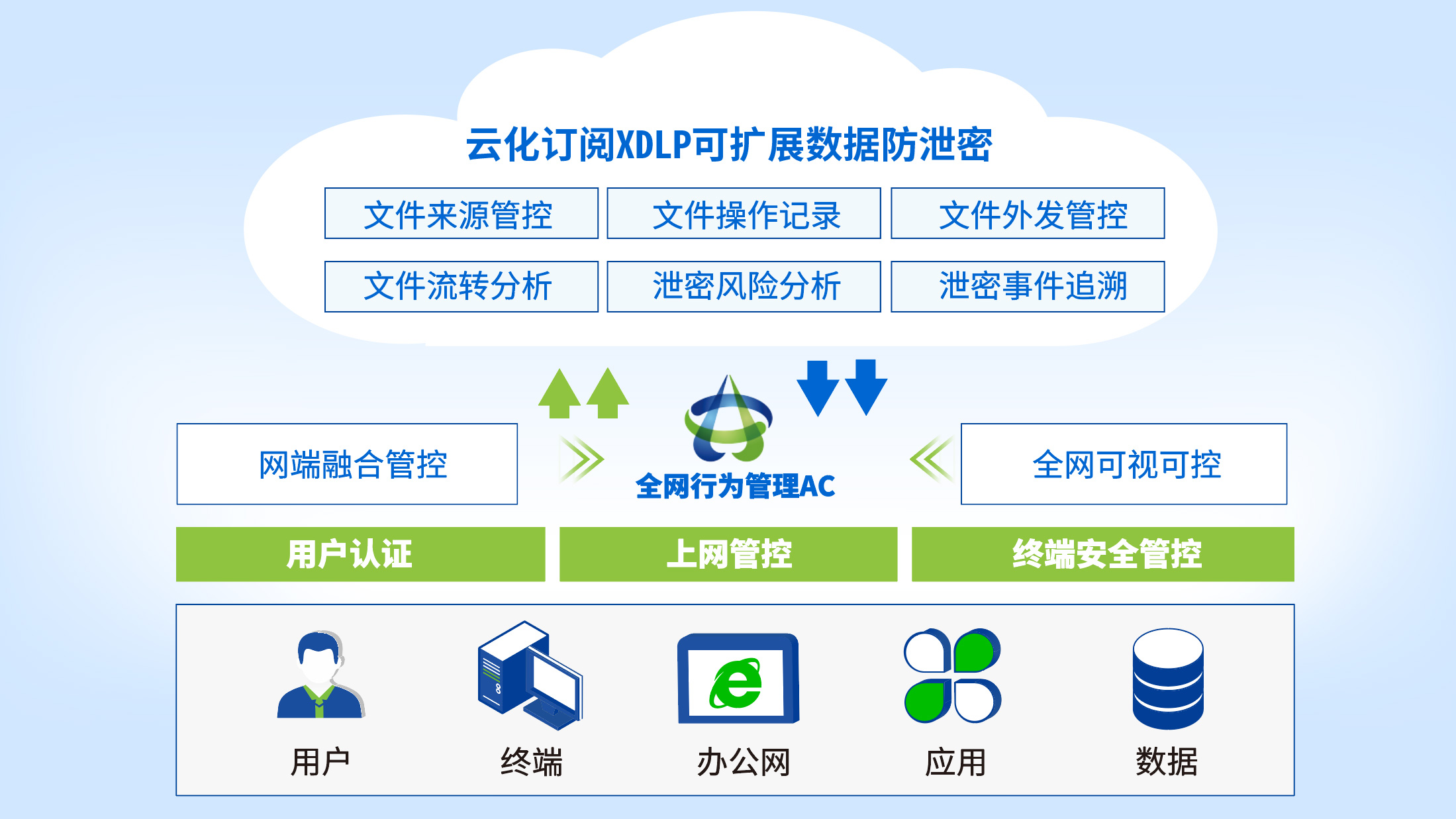 持续丰富行业应用 888集团官网登录CPU近期适配成果汇总