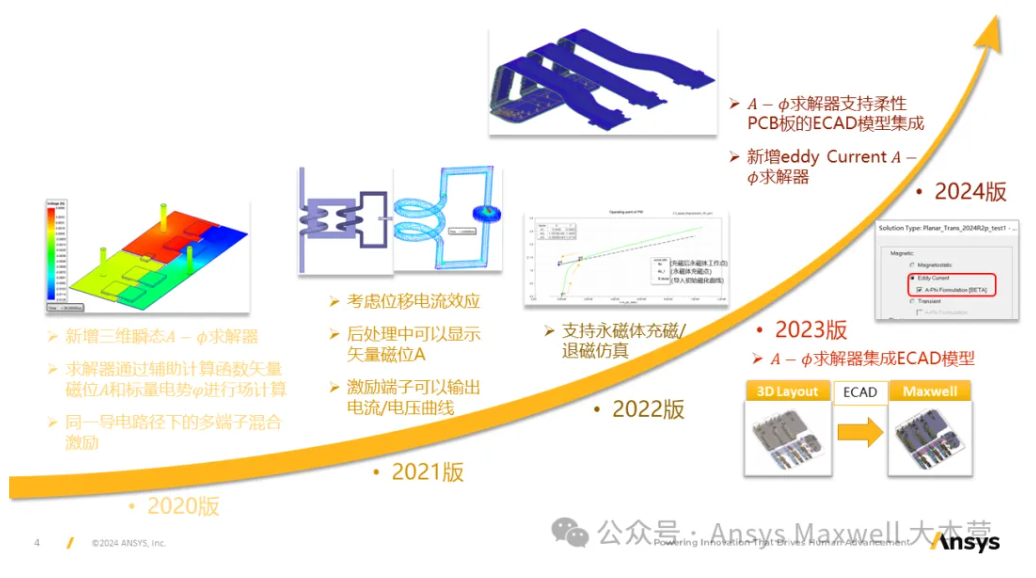 Maxwell 3D Transient A-phi 求解器介紹（1/5）