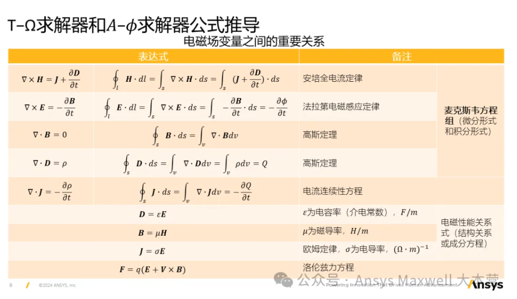 Maxwell 3D Transient A-phi 求解器介紹（1/5）