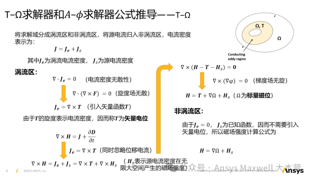 Maxwell 3D Transient A-phi 求解器介紹（1/5）