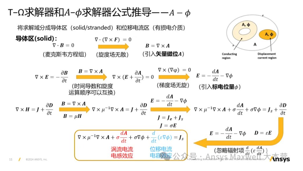 Maxwell 3D Transient A-phi 求解器介紹（1/5）