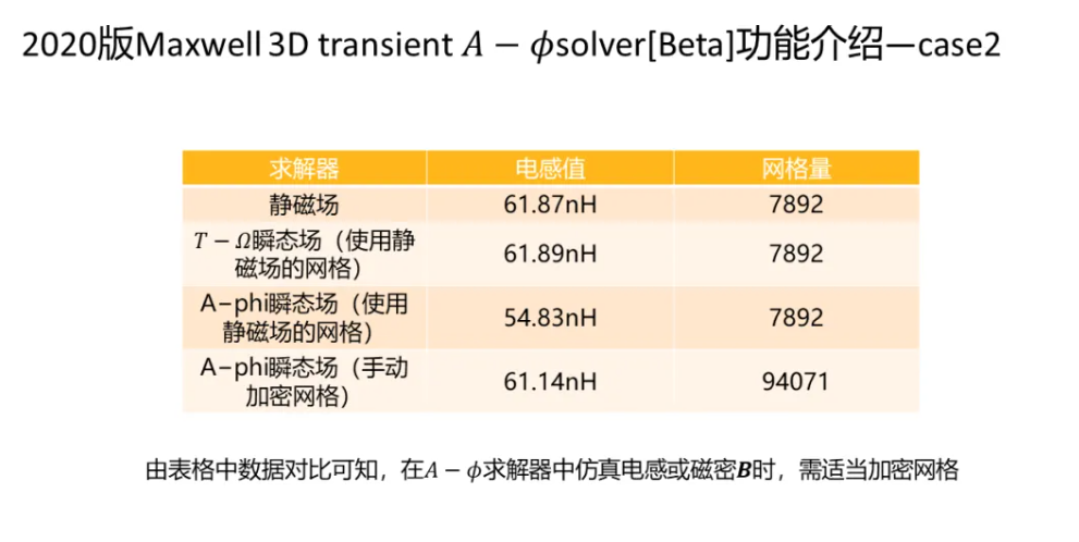 Maxwell 3D Transient A-phi 求解器介紹（1/5）