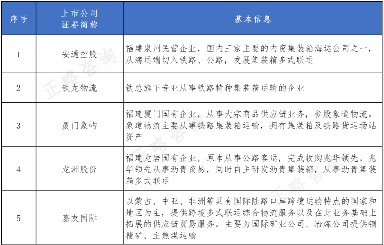 物流行业的新动力：多式联运