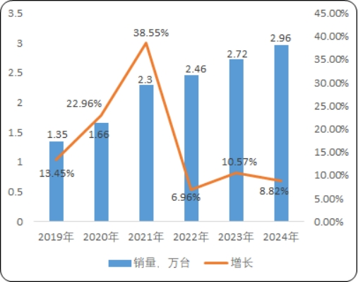 全国工业园区货物仓储物流用载货电梯销量调查报告：菱王载货电梯销量第一品牌