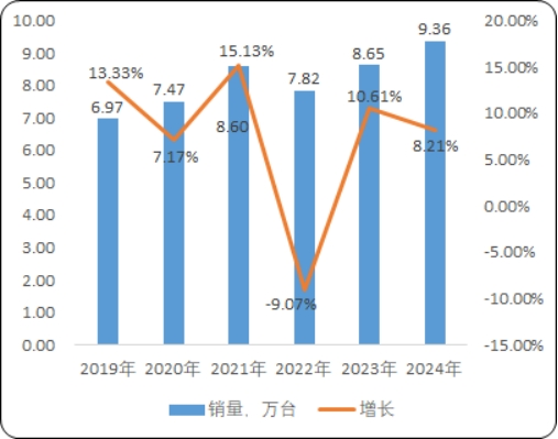 全国工业园区货物仓储物流用载货电梯销量调查报告：菱王载货电梯销量第一品牌