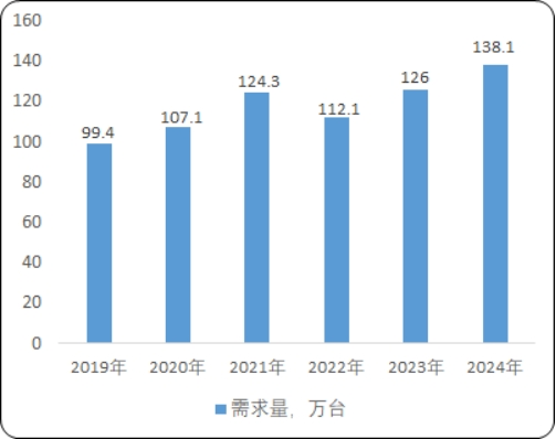 全国工业园区货物仓储物流用载货电梯销量调查报告：菱王载货电梯销量第一品牌