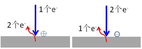 电子束缺陷检测设备（EBI）与SEM的区别和联系