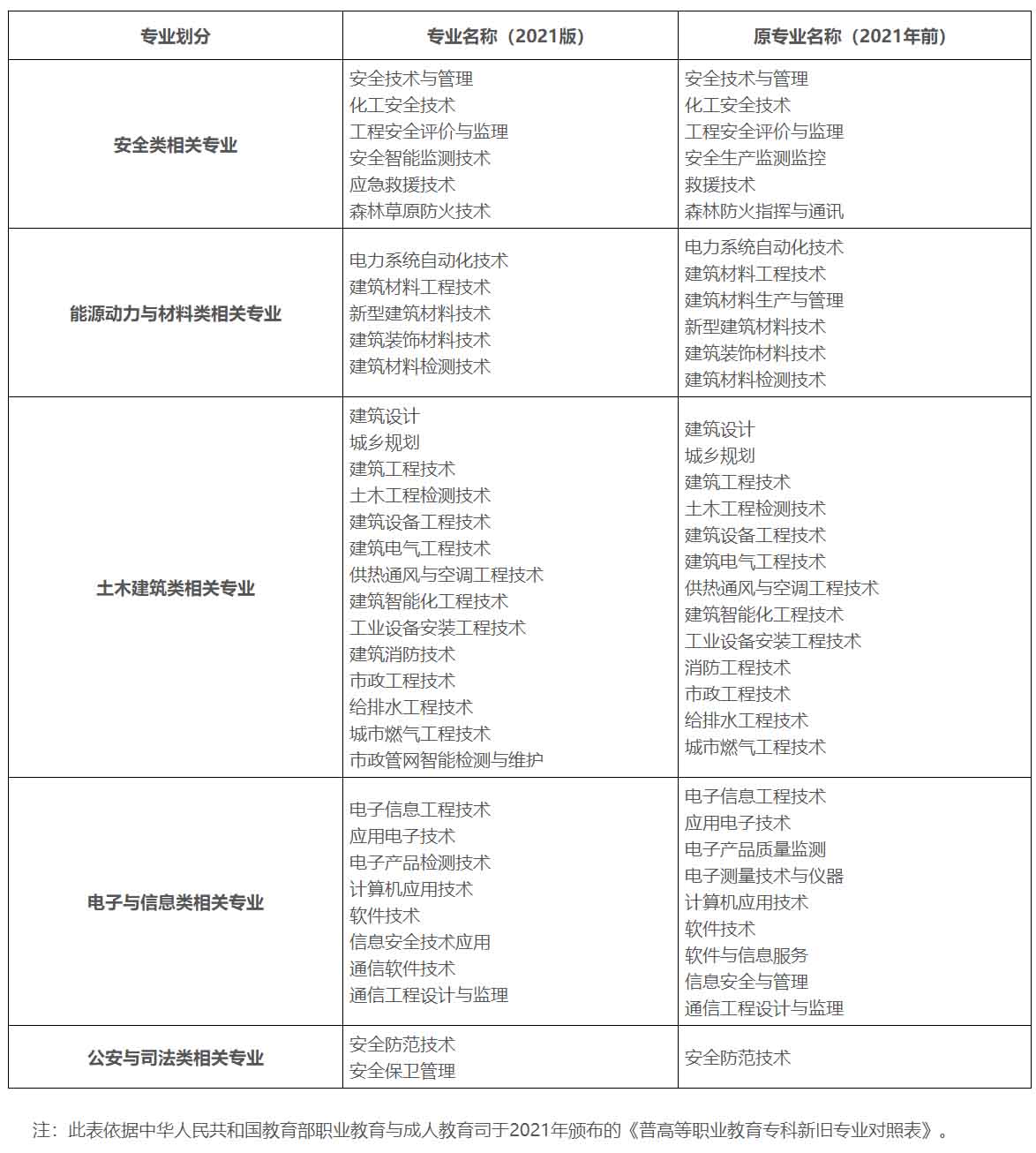 2024年度一級注冊消防工程師資格考試報考須知