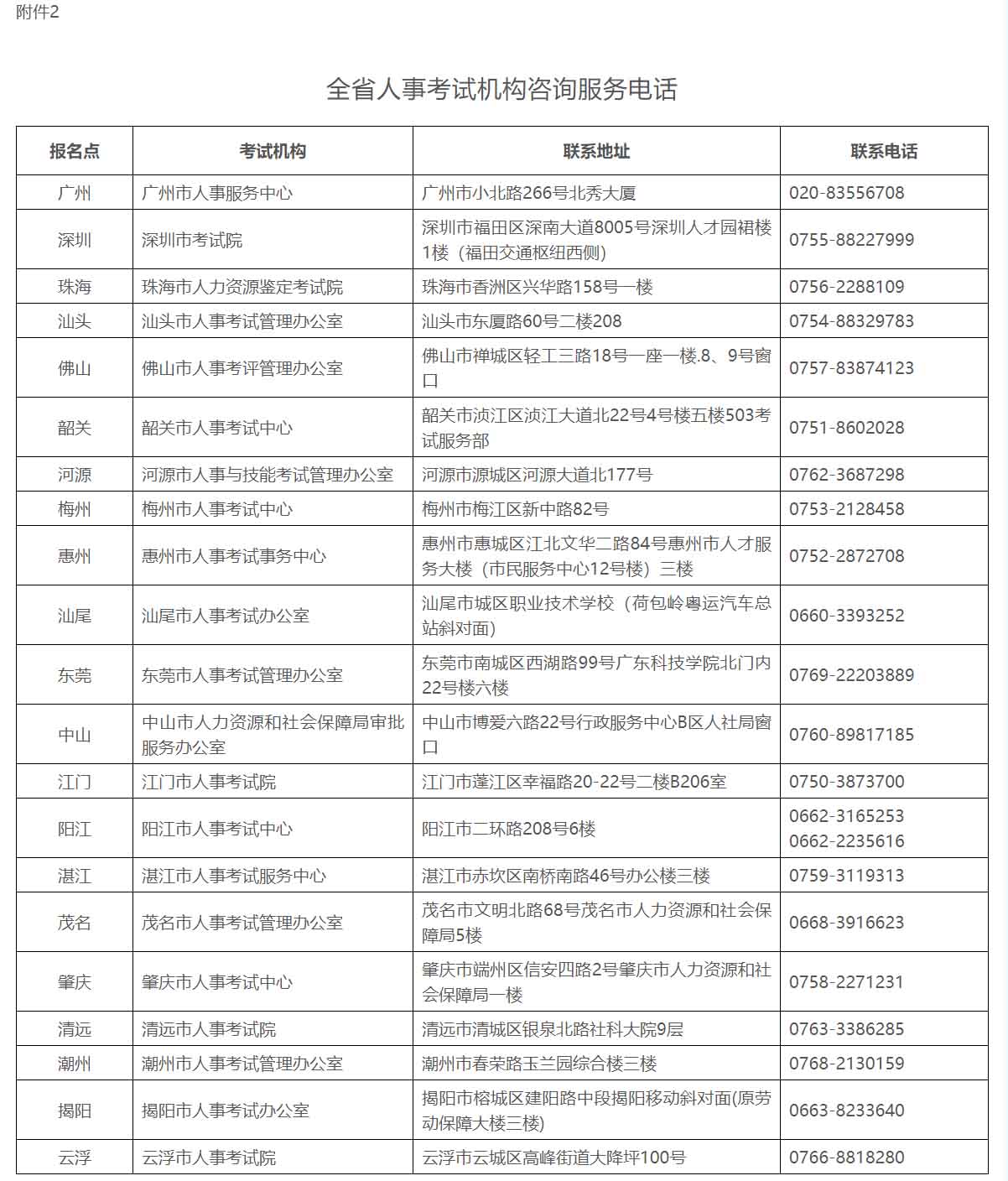 2024年度一級注冊消防工程師資格考試報考須知