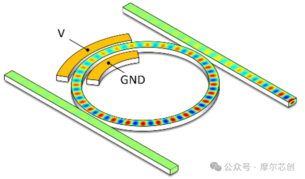 【Lumerical系列】硅基電光調(diào)制器（3.1）——常用的光學(xué)結(jié)構(gòu)