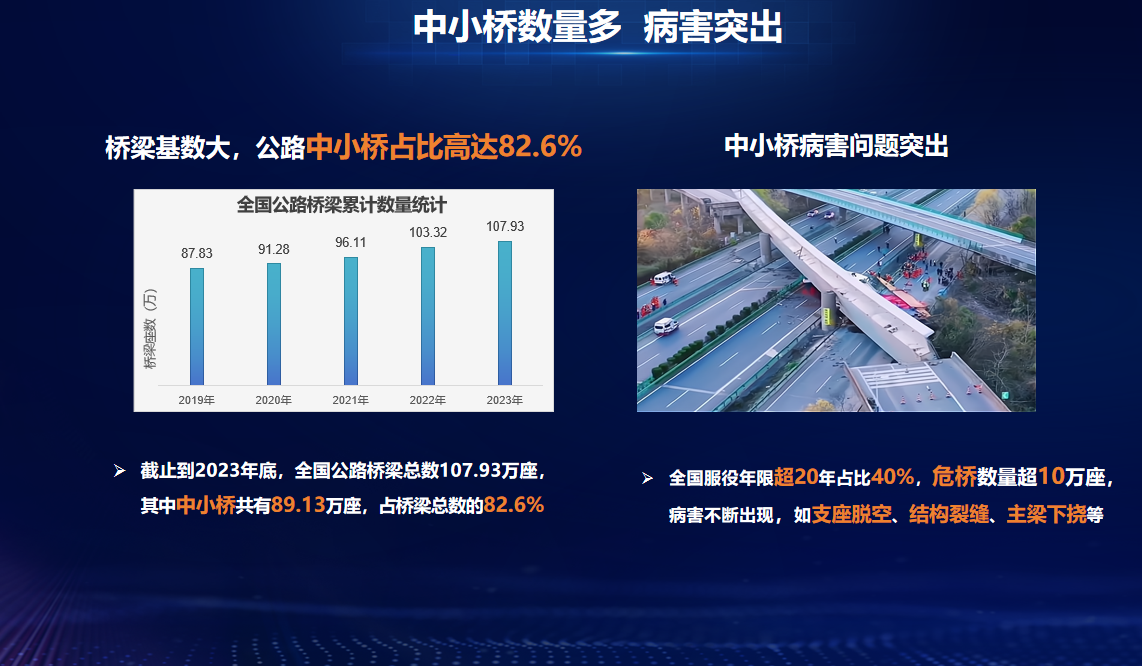 安全有“新解” | 轻量化监测、智能化预警，云平台为中小桥梁构筑安全壁垒