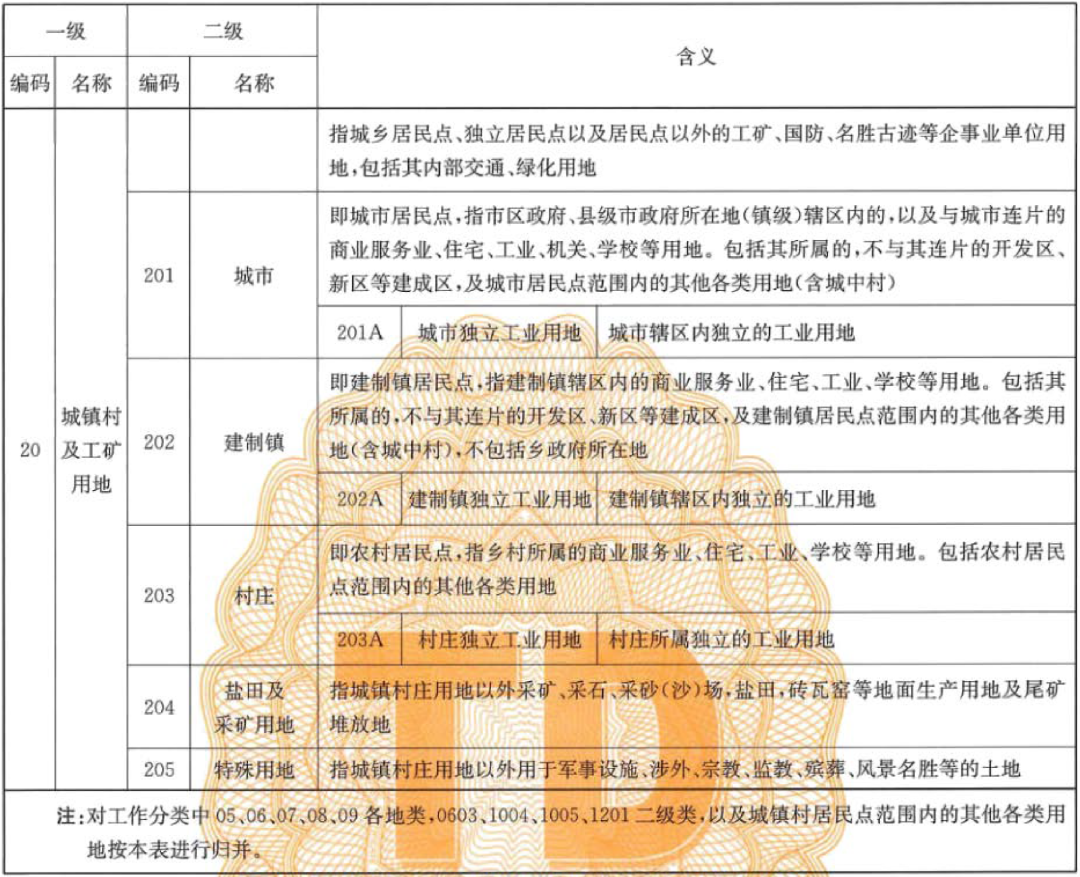 土地知识｜目前使用的地类标准