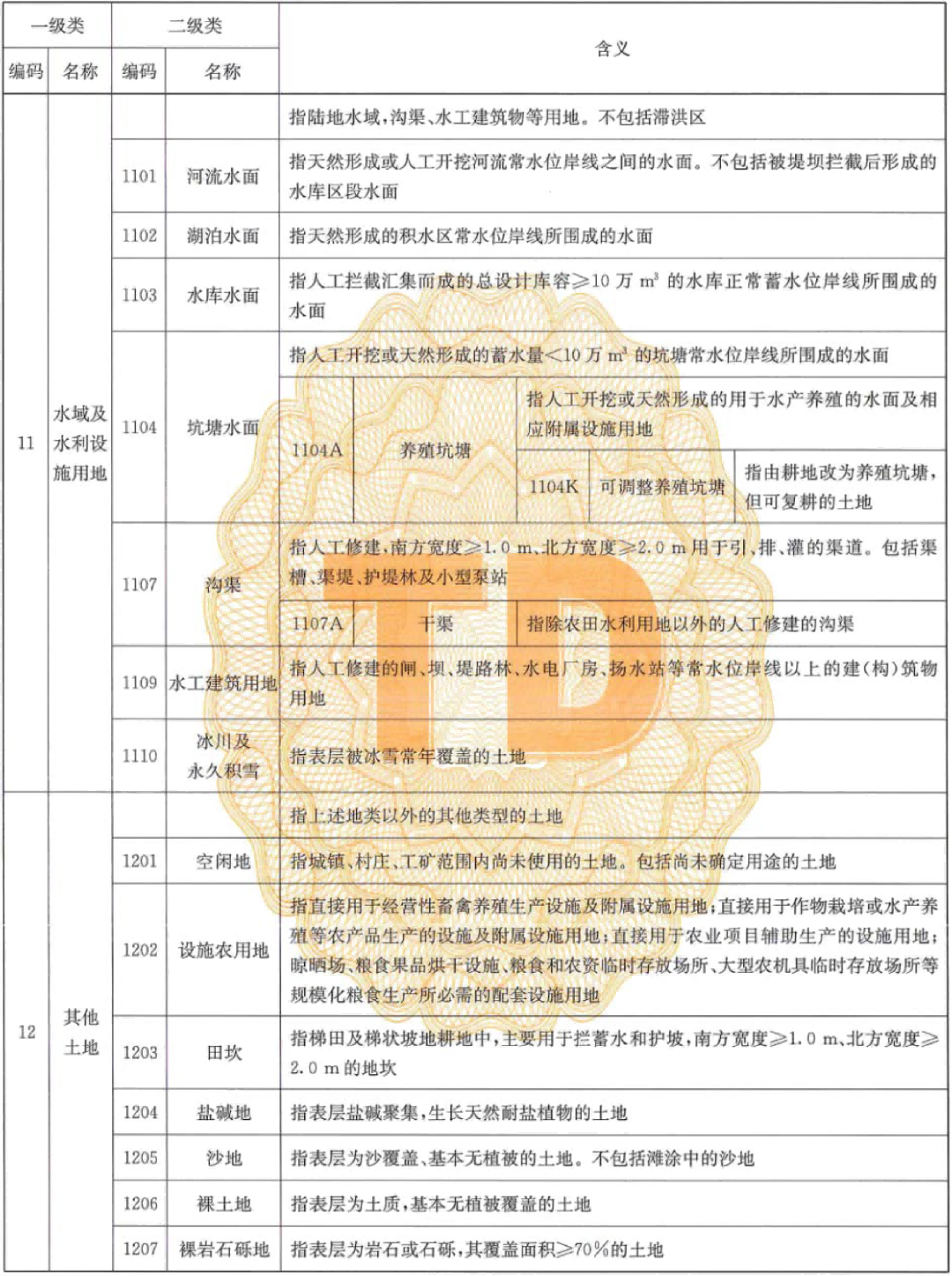 土地知识｜目前使用的地类标准