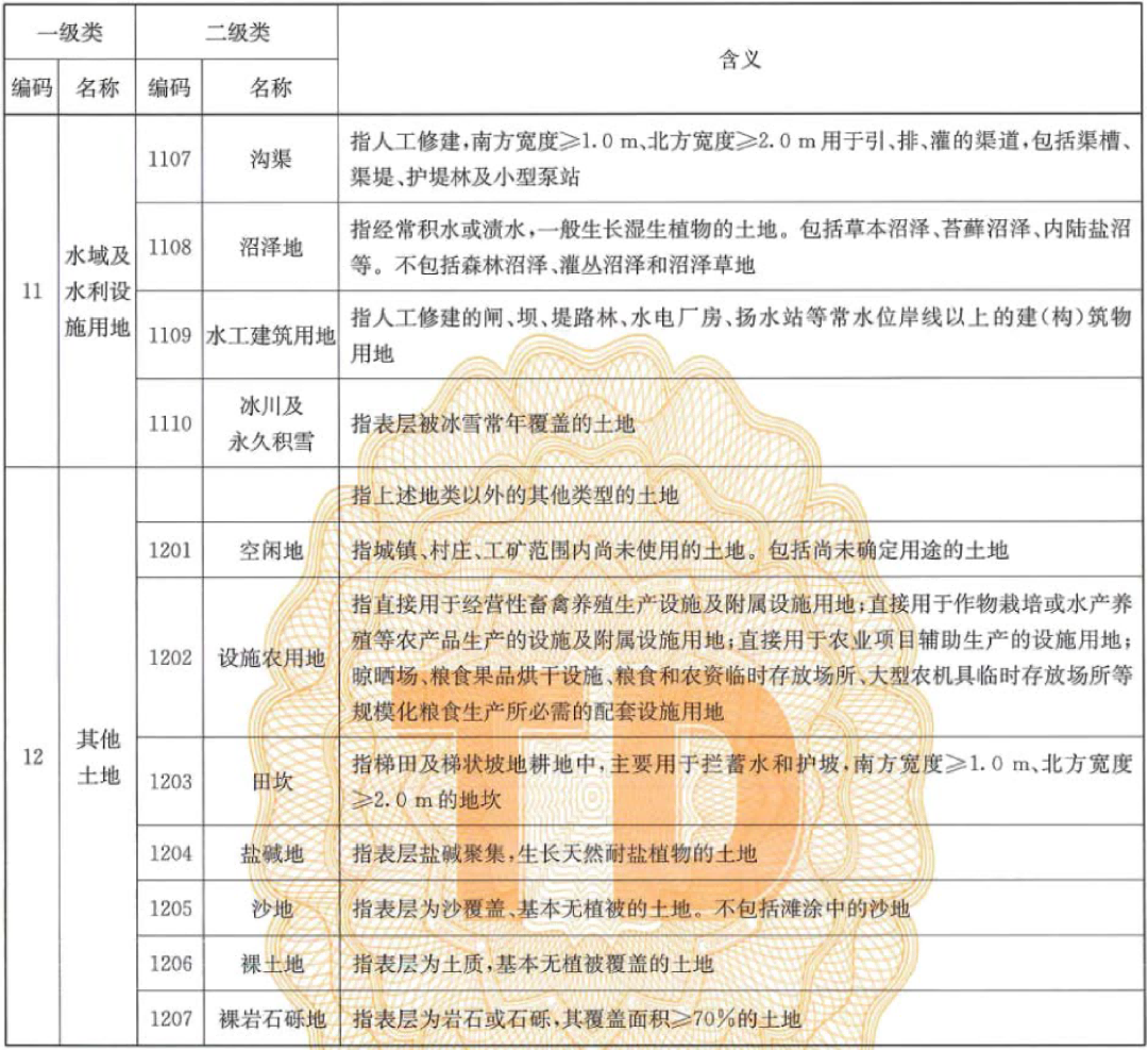 土地知识｜目前使用的地类标准