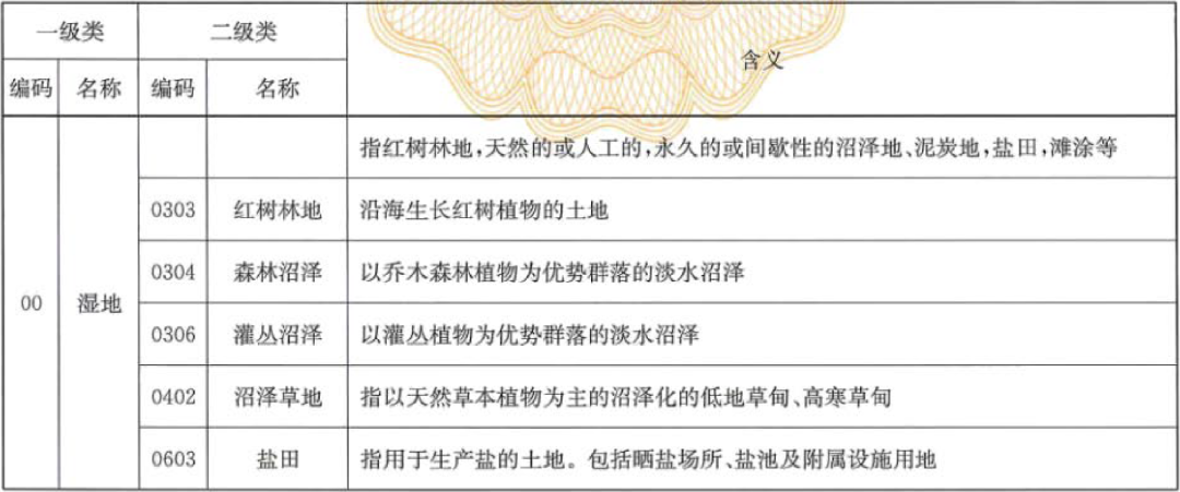 土地知识｜目前使用的地类标准