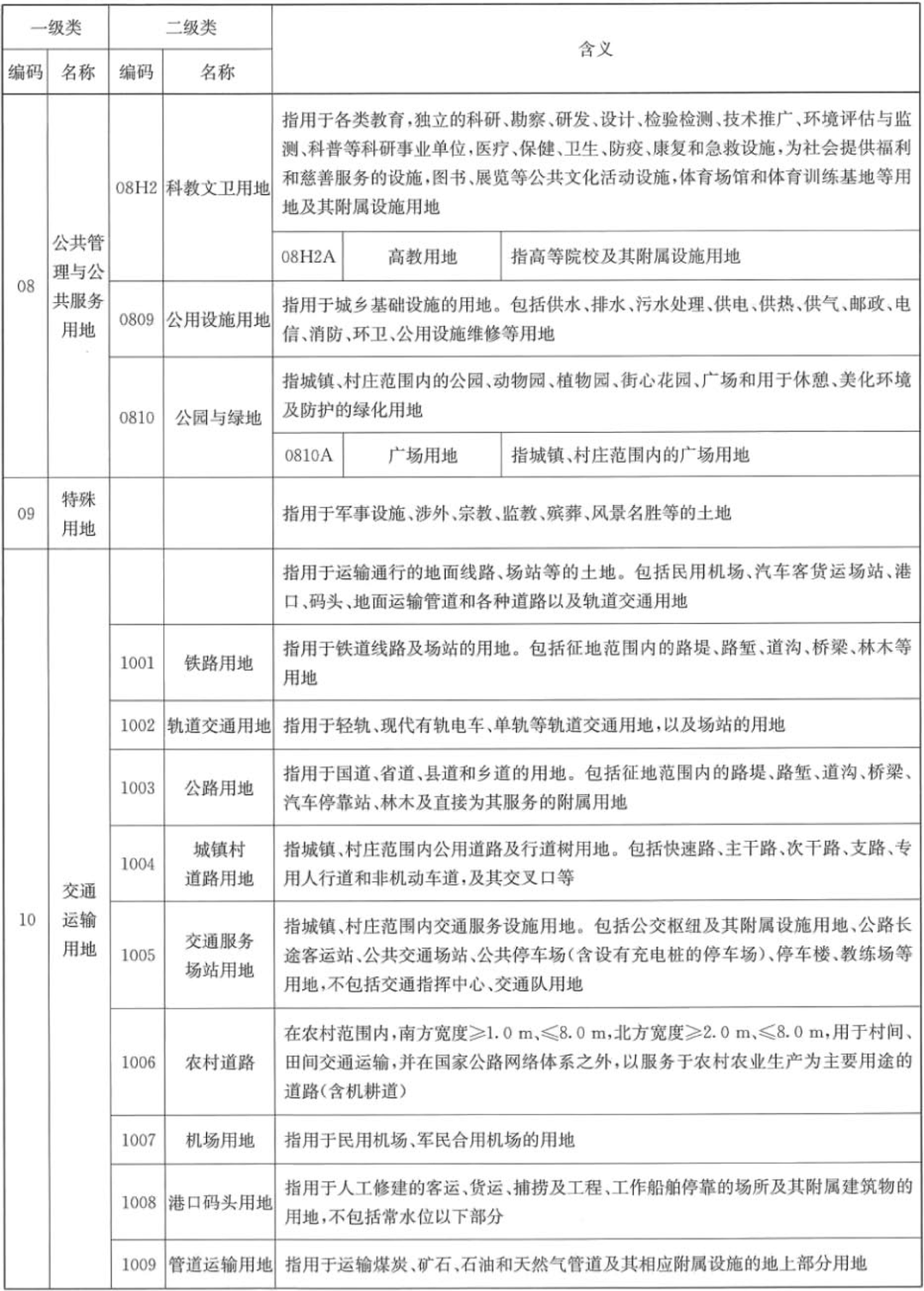 土地知识｜目前使用的地类标准