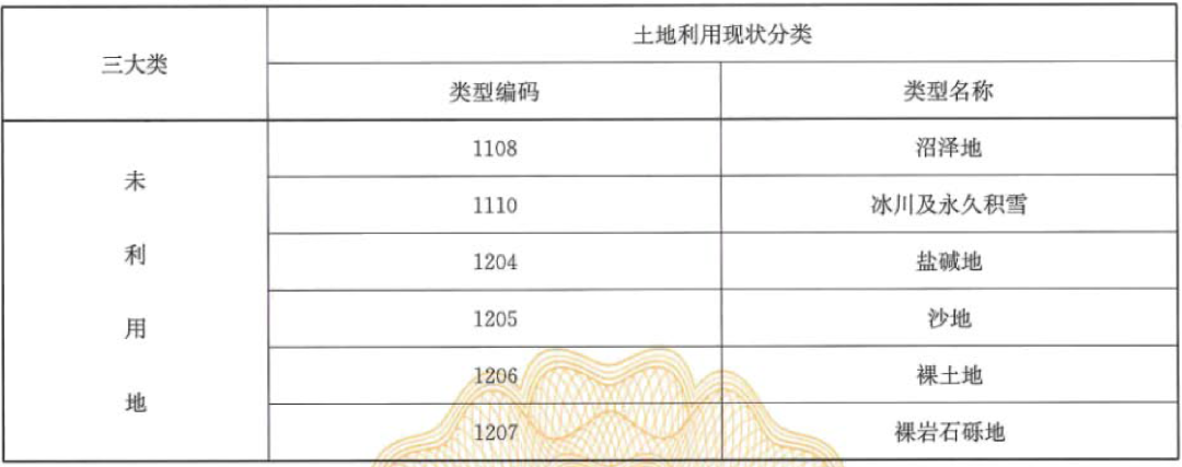 土地知识｜目前使用的地类标准