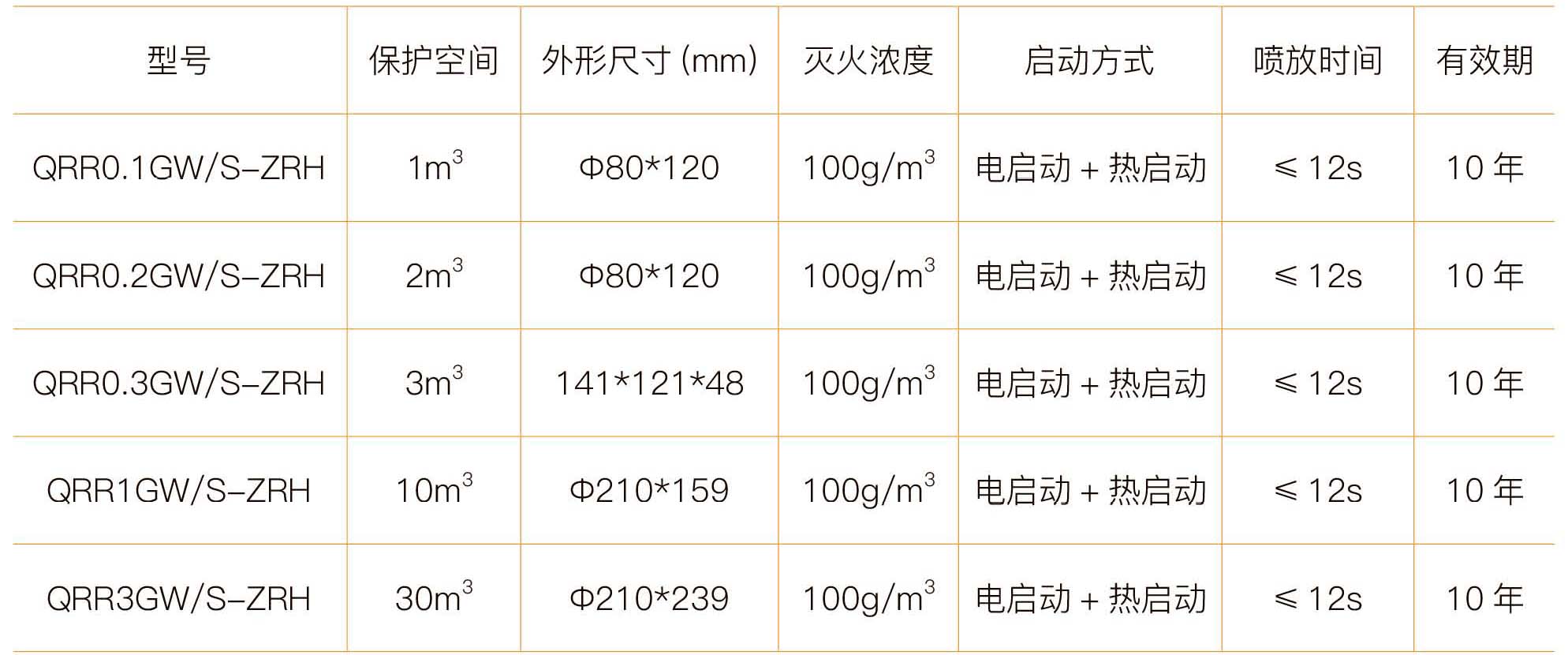 高效S型氣溶膠滅火裝置