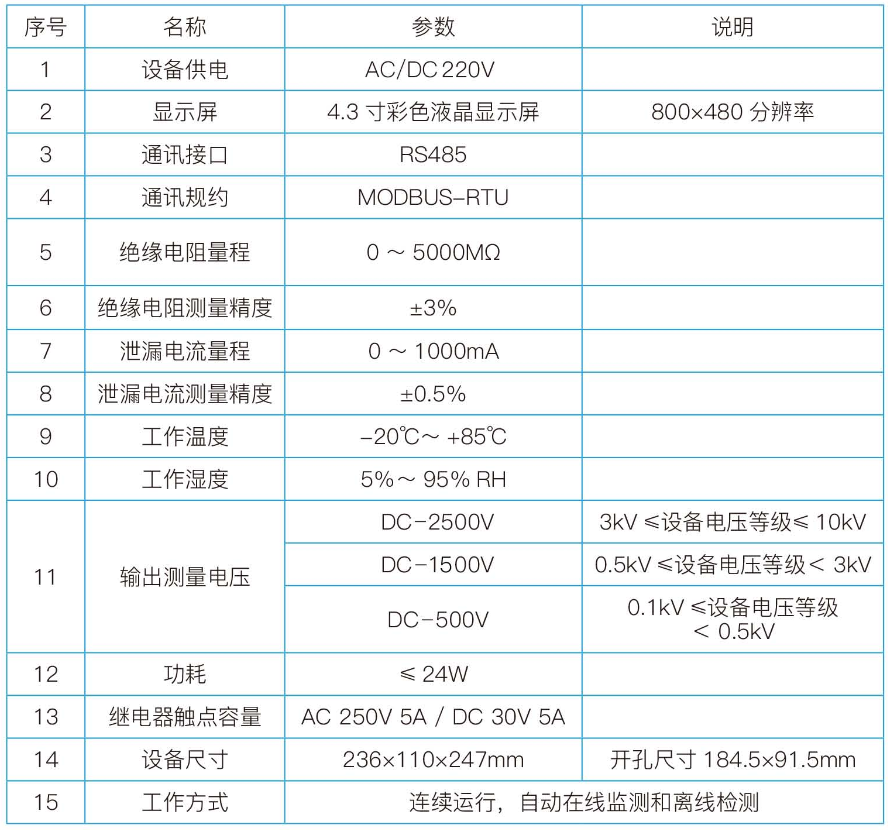 绝缘在线监测仪