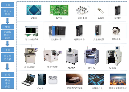 2024年我国运动控制行业上下游发展现状、经营模式及经营特征分析-中金企信发布 2024年我国运动控制行业上下游发展现状、经营模式及经营特征分析-中金企信发布
