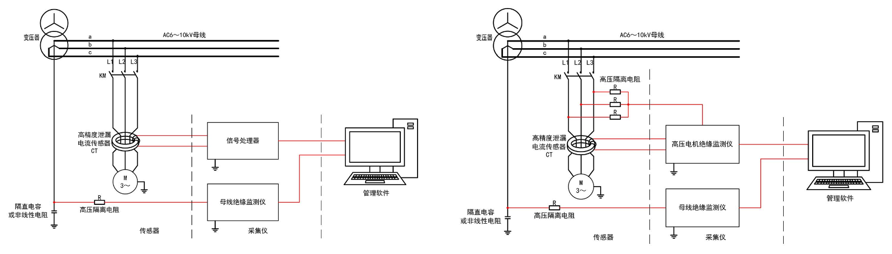 绝缘在线监测仪