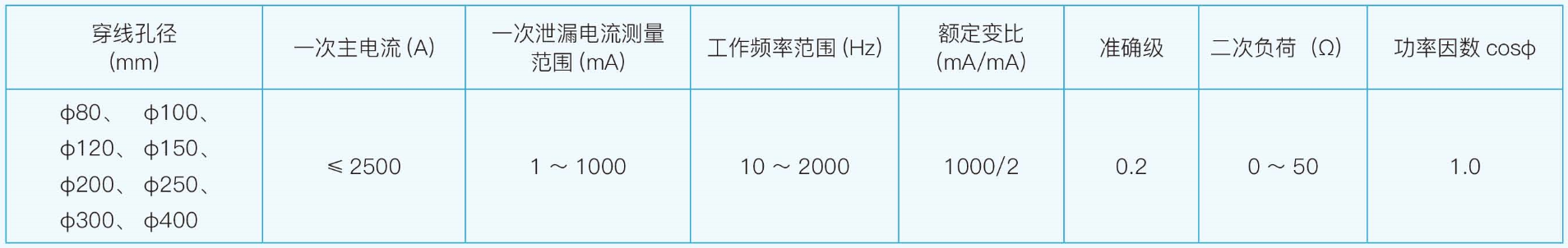 ZHSCT 高靈敏泄漏電流互感器