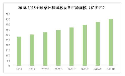 园林机械市场规模调研报告(产业链、市场份额、主要厂商及区域分析)-中金企信发布 园林机械市场规模调研报告(产业链、市场份额、主要厂商及区域分析)-中金企信发布