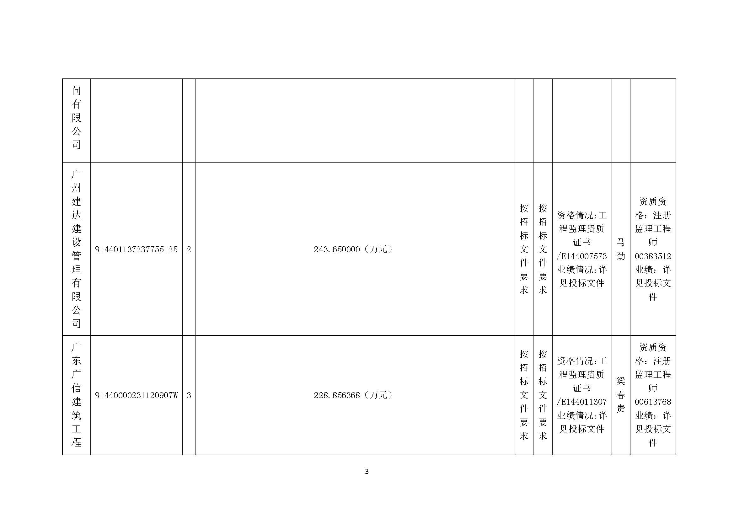 滨海湾新区优质产业空间(一期)项目二号地、三号地施工监理中标候选人公示