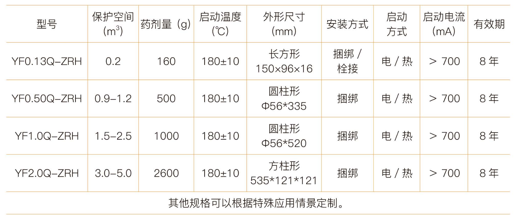 全氟己酮滅火裝置