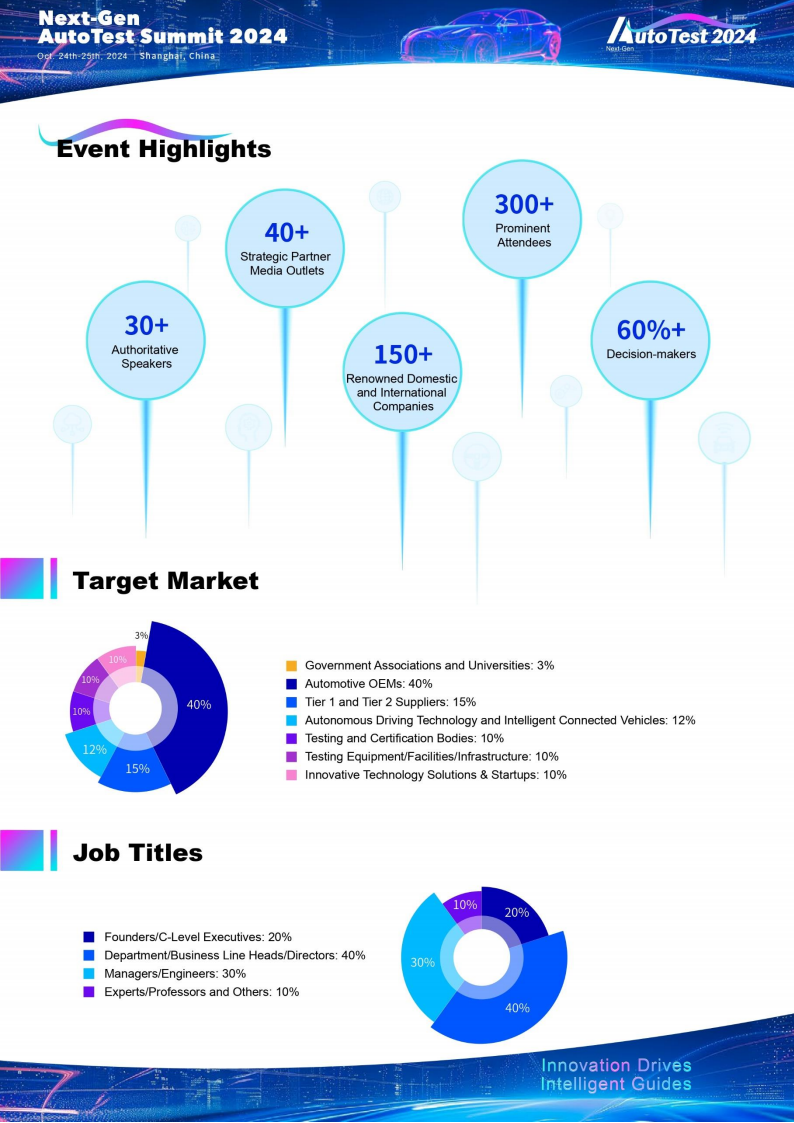 Next-Gen AutoTest Summit 2024