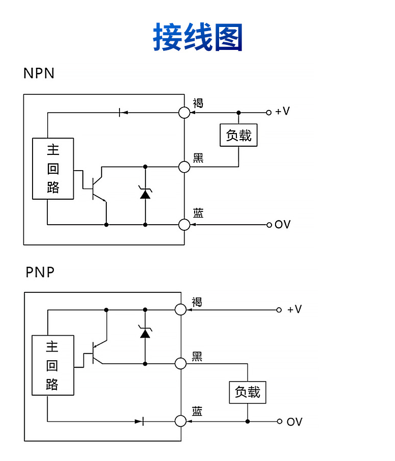 上方感应