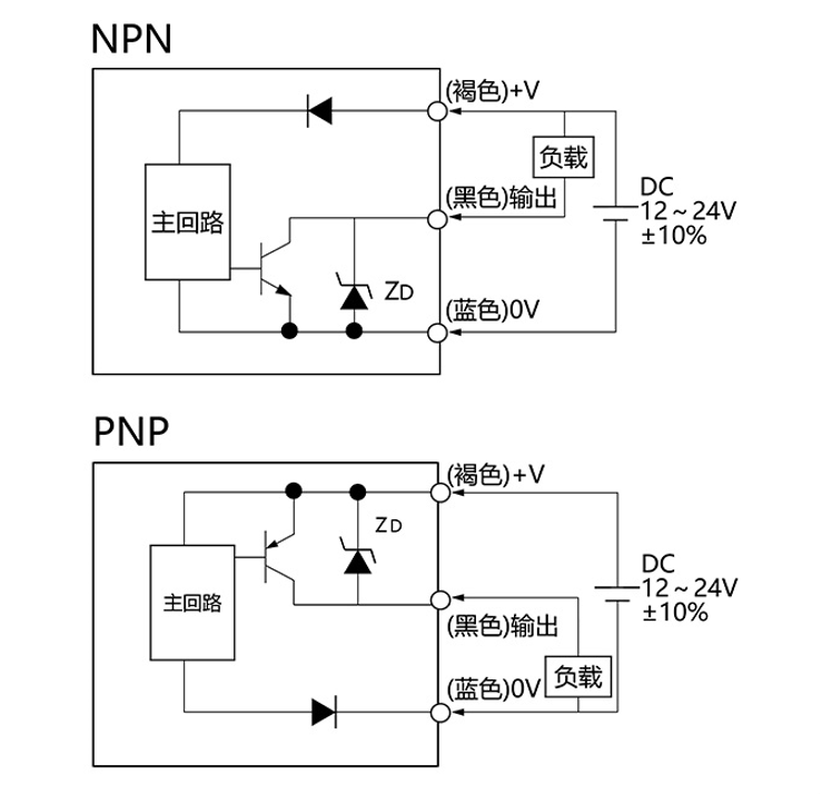 前方感应