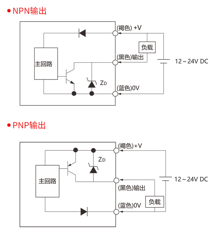 漫反射型