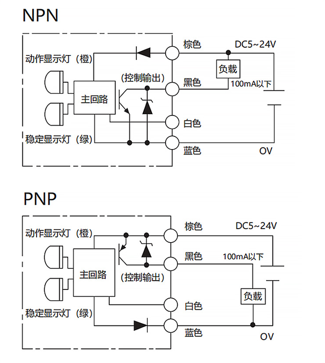 条形光斑传感器