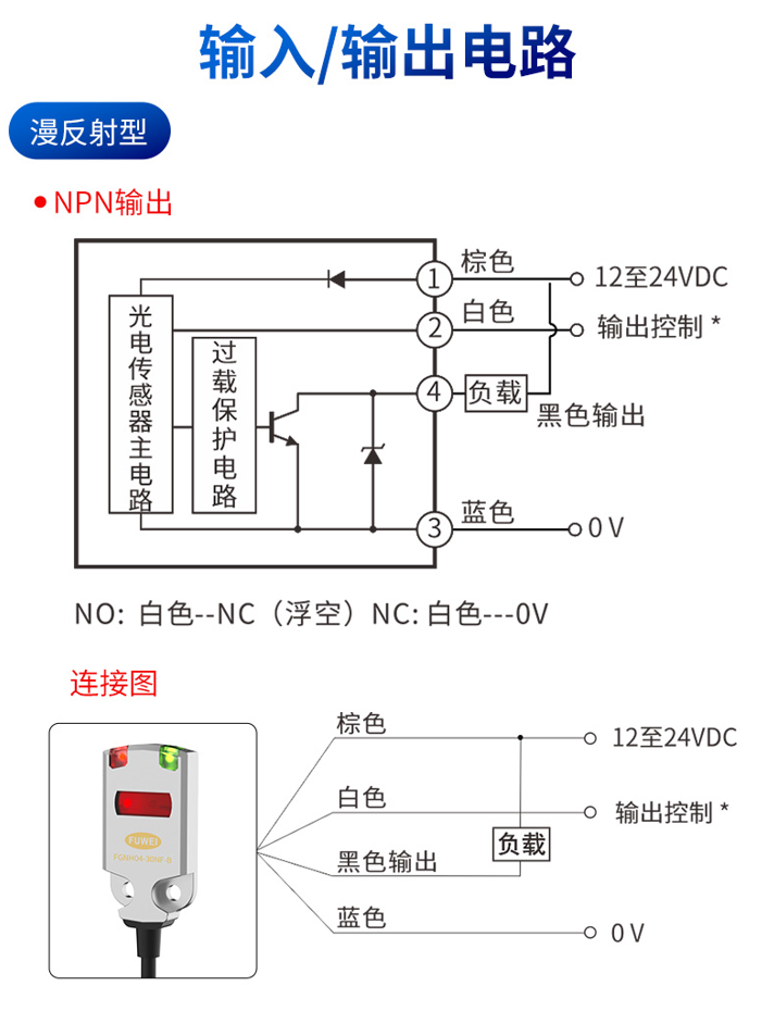 背景抑制型