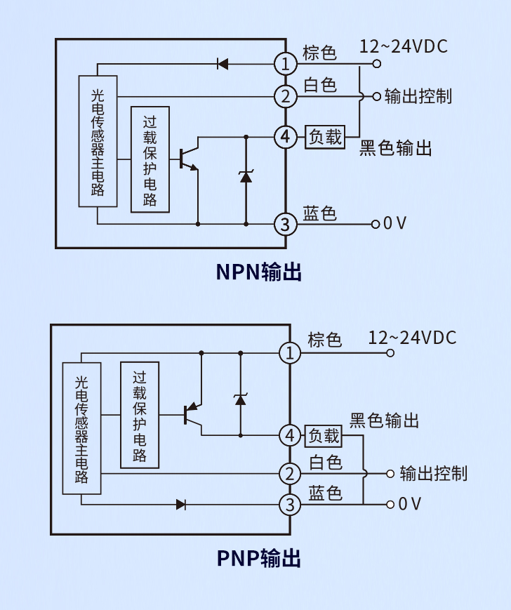 漫反射型