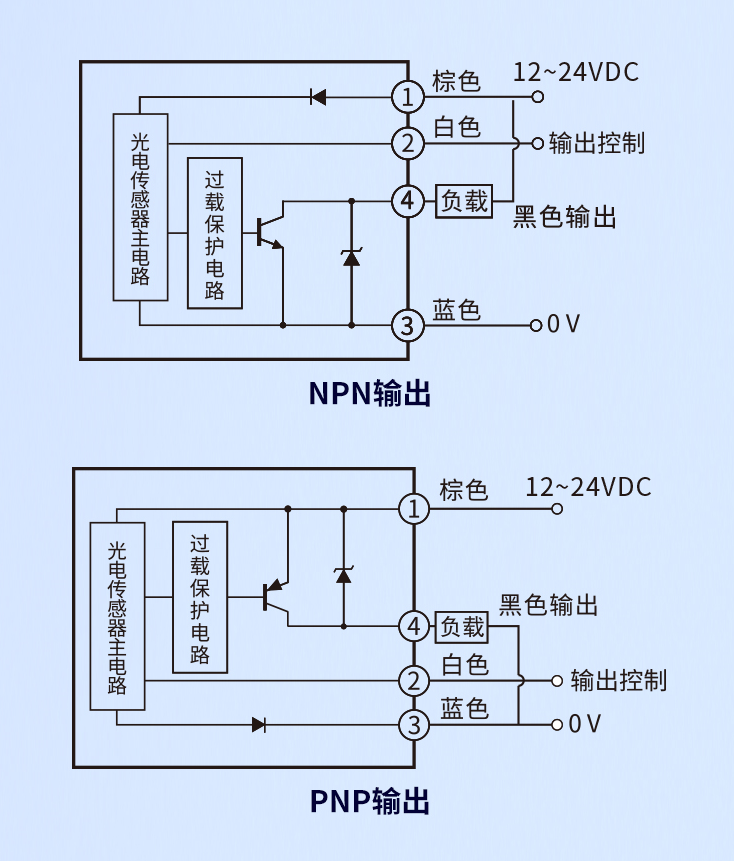 背景抑制型