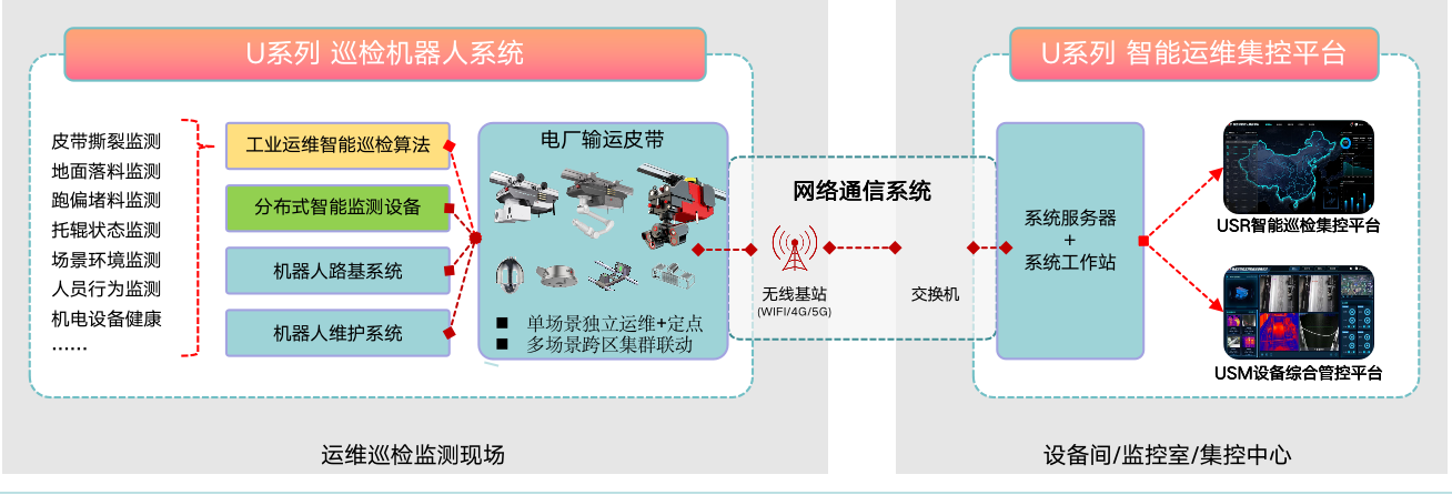 电厂输运皮带巡检运维解决方案