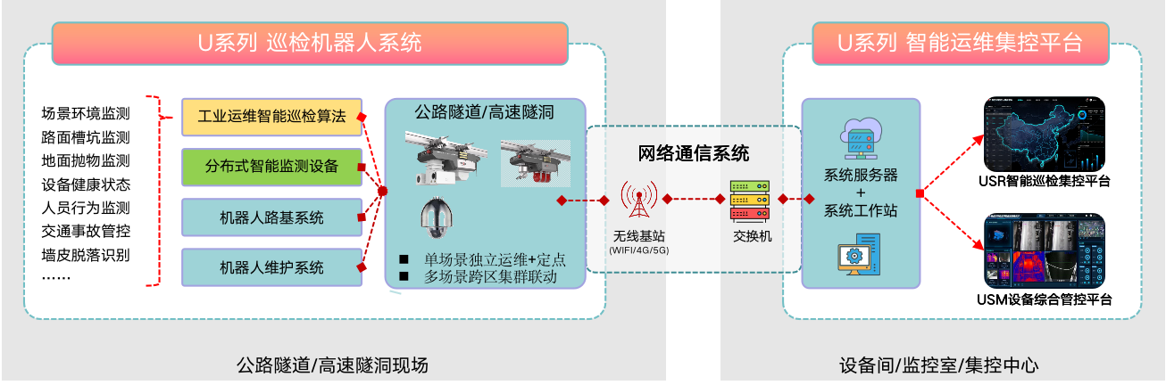 公路隧道巡检运维解决方案