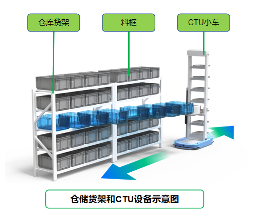 智能仓储新助力：复合机器人AMR与AGV的完美结合