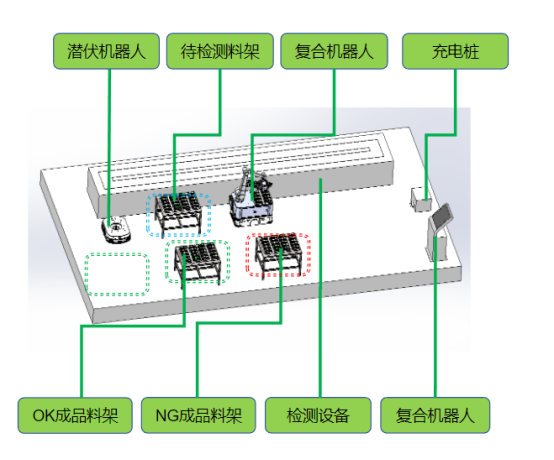 智能倉儲新助力：復(fù)合機(jī)器人AMR與AGV的完美結(jié)合